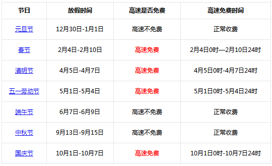 2019高速免费时间表(附：高速免费政策解读)