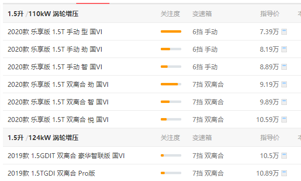 哈弗h4裸车最低价多少 哈弗h4起落地价7.39万元