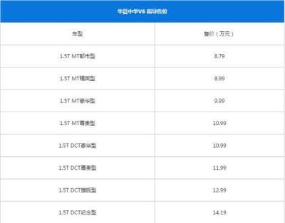 中华V6最新报价 影响汽车落地价的因素有哪些