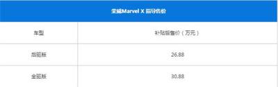 荣威MARVELX最新报价 汽车的价格和安全性有什么关系