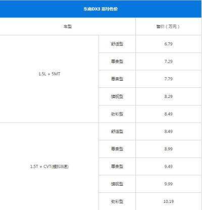 东南DX3最新报价 东南DX3是小型suv