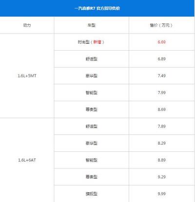 一汽森雅R7最新报价 购车时在落地价方面应该注意什么