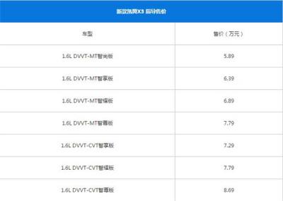 凯翼X3最新报价 凯翼X3是入门车型