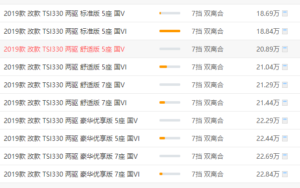 柯迪亚克多少钱 柯迪亚克价超过20万