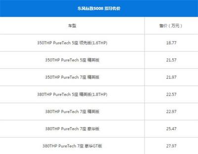 标致5008最新报价 标致5008落地价区间为18.77-27.97万