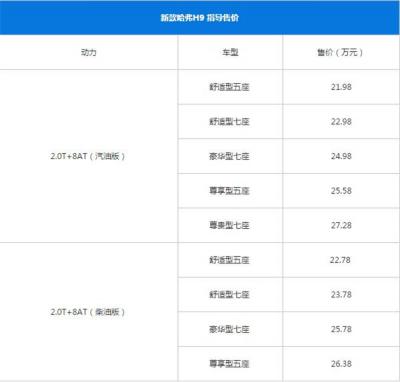 哈弗H9最新报价 什么是汽车价格