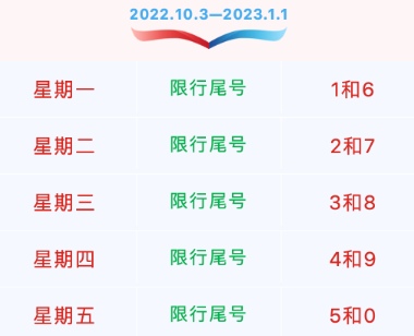 北京限号2022年12月最新限号